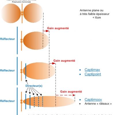 Antenne Yagi 11 éléments... - PDF Free Download